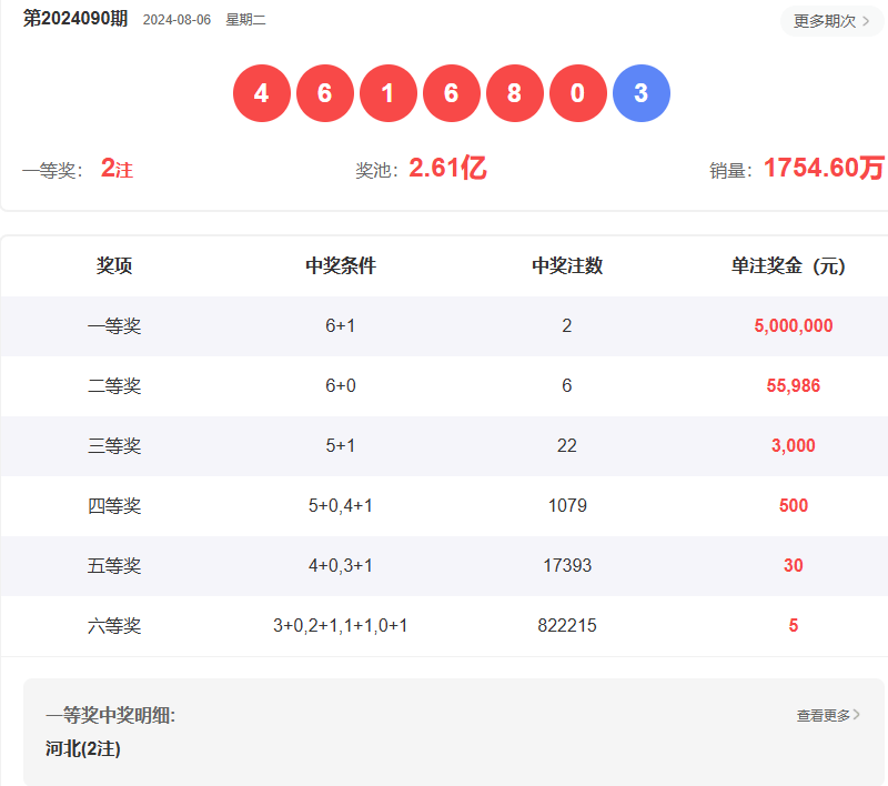 新澳門六開彩開獎結(jié)果2025年，澳門六開彩開獎結(jié)果揭曉，2025年最新數(shù)據(jù)揭秘！
