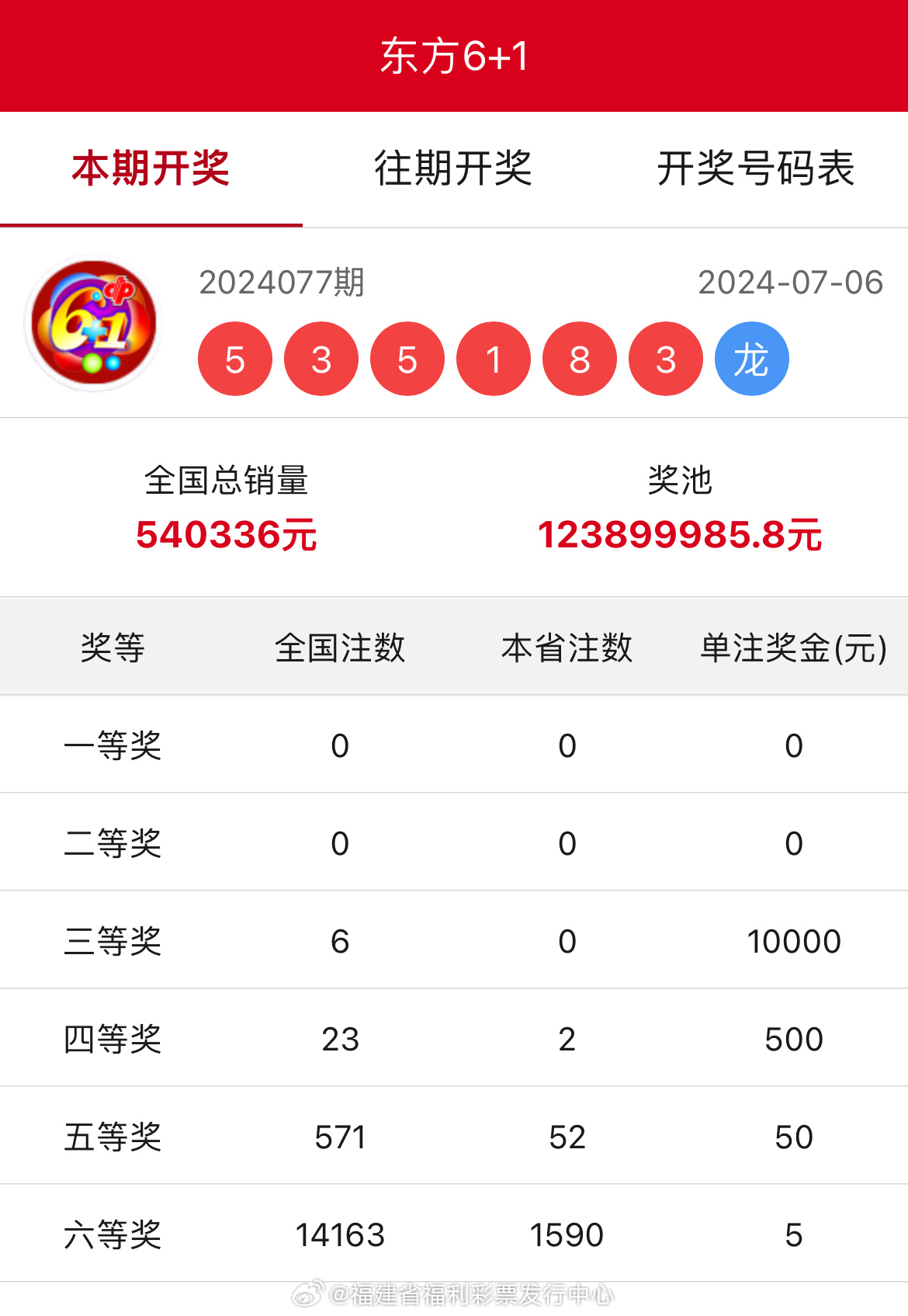 7777788888王中王開(kāi)獎(jiǎng)十記錄網(wǎng)一，王中王開(kāi)獎(jiǎng)十記錄網(wǎng)一，7777788888開(kāi)獎(jiǎng)歷史回顧