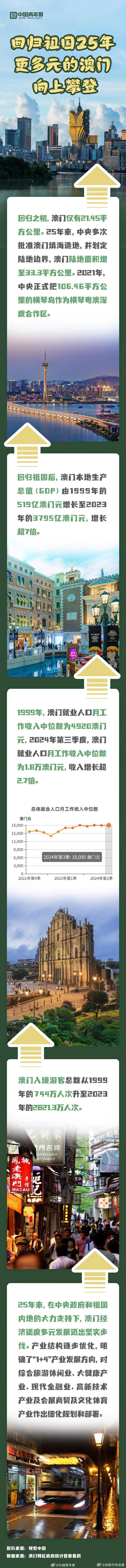 2025年澳門(mén)歷史記錄，澳門(mén)歷史記錄，探索時(shí)光之旅至2025年澳門(mén)