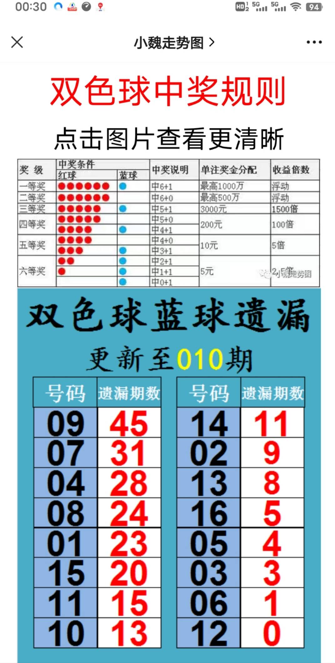 2025六開彩天天免費資料大全，2025六開彩天天免費資料大全，全面解析彩票行業(yè)