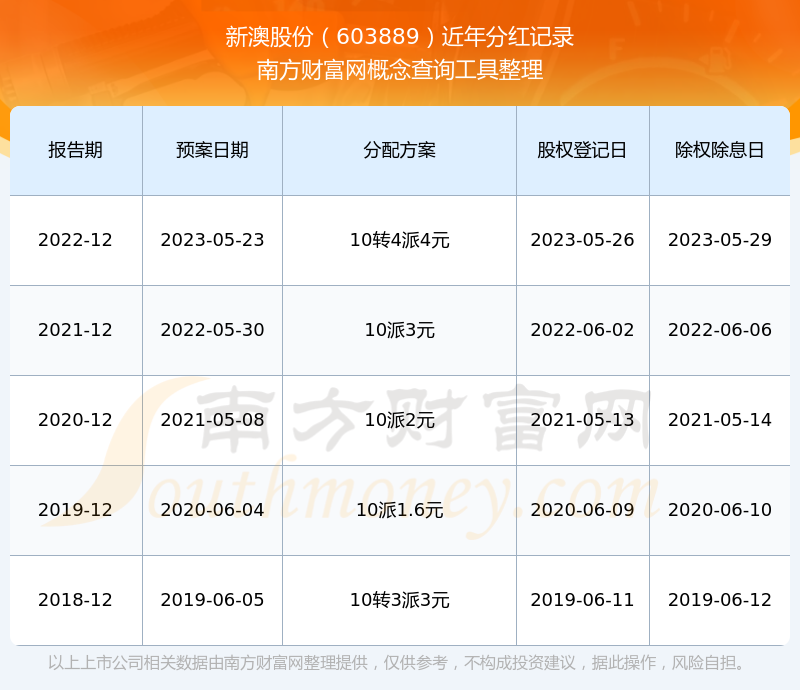 新澳2025年開(kāi)獎(jiǎng)記錄，新澳2025年開(kāi)獎(jiǎng)記錄概覽