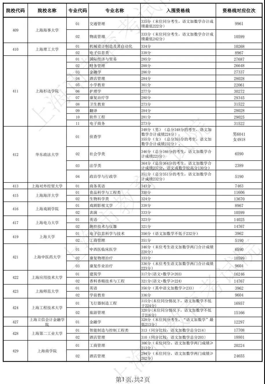 財經(jīng) 第105頁