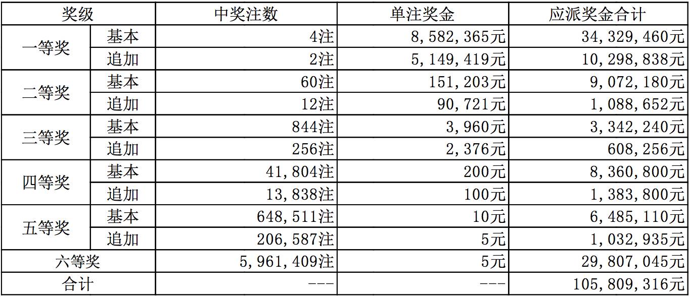 新澳今晚上9點(diǎn)30開獎(jiǎng)結(jié)果，新澳今晚9點(diǎn)30開獎(jiǎng)結(jié)果揭曉