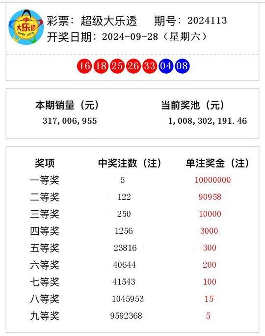 香港4777777開獎結(jié)果 開獎結(jié)果一，香港4777777最新開獎結(jié)果揭秘