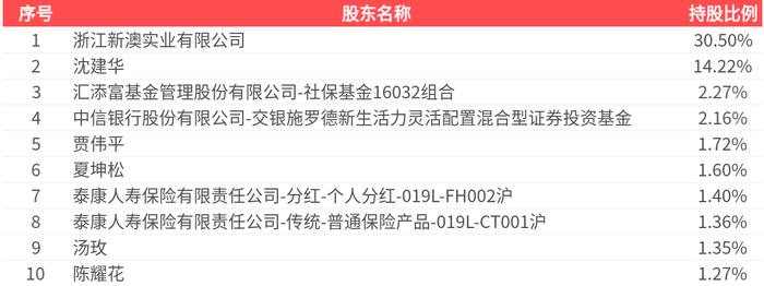 新澳2025今晚開獎結(jié)果揭曉，期待與驚喜交織的盛宴，新澳2025開獎盛宴，期待與驚喜交織的結(jié)果揭曉