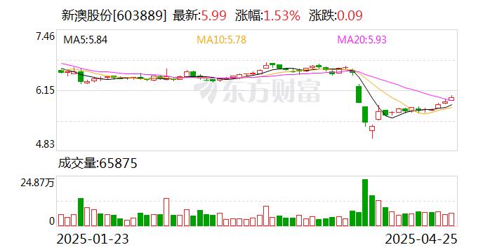 新澳2025今晚開(kāi)獎(jiǎng)結(jié)果，新澳2025今晚開(kāi)獎(jiǎng)結(jié)果揭曉