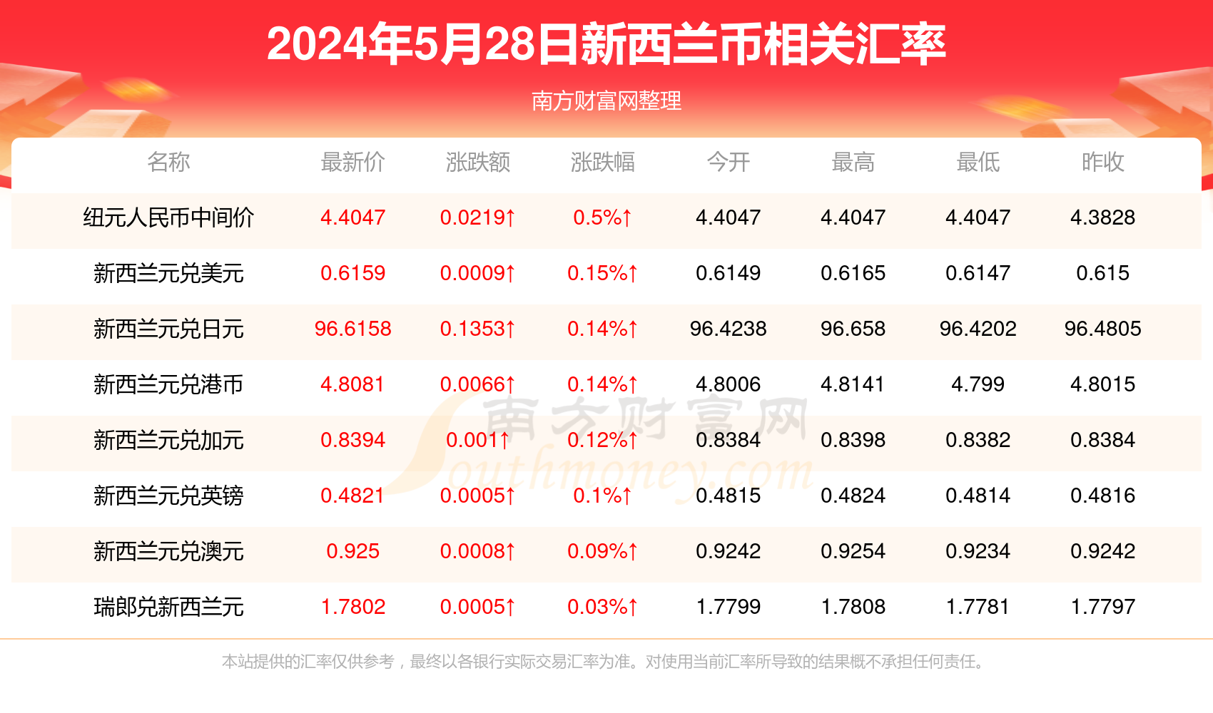 新澳門最新開獎記錄查詢第28期，澳門最新開獎記錄第28期查詢結(jié)果揭曉