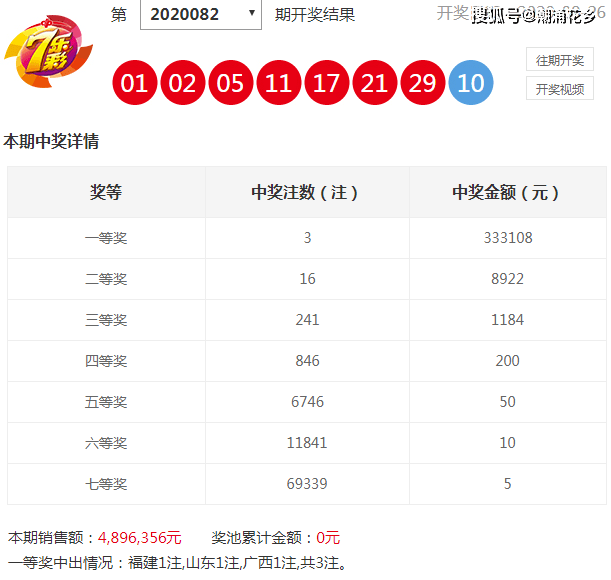 澳門彩歷史開獎結(jié)果走勢圖，澳門彩歷史開獎結(jié)果走勢圖概覽
