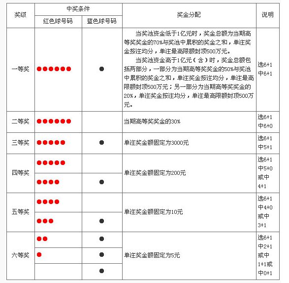 彩票開獎查詢方法詳解，彩票開獎查詢方法指南
