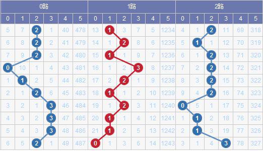 新澳門彩出號綜合走勢，澳門彩票最新出號綜合走勢分析