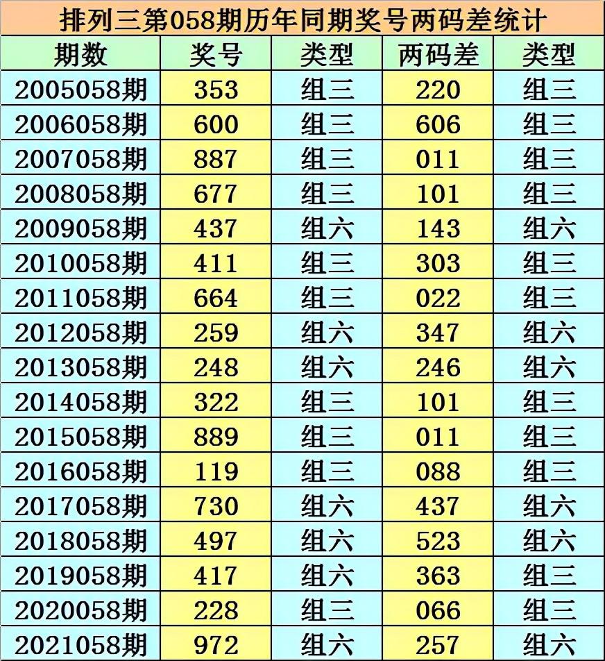 香港二四六開獎(jiǎng)免費(fèi)結(jié)果一，香港二四六開獎(jiǎng)結(jié)果免費(fèi)公布