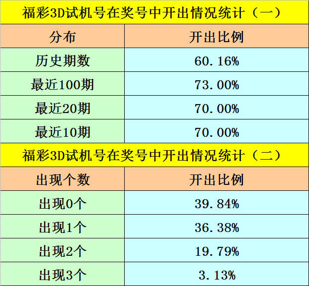 澳門開碼期準資料詳解，澳門開碼期準資料深度解析