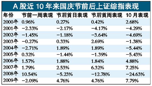 香港中特期期準資料，香港中特期精準資料解析