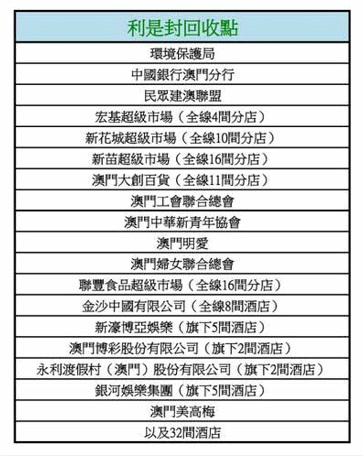 2025澳門傳真免費(fèi)，澳門傳真免費(fèi)資訊速遞