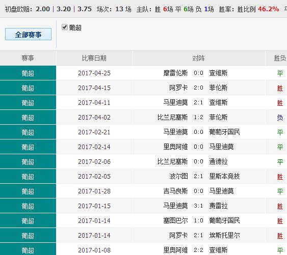 今日澳彩開獎查詢，今日澳彩開獎結(jié)果查詢