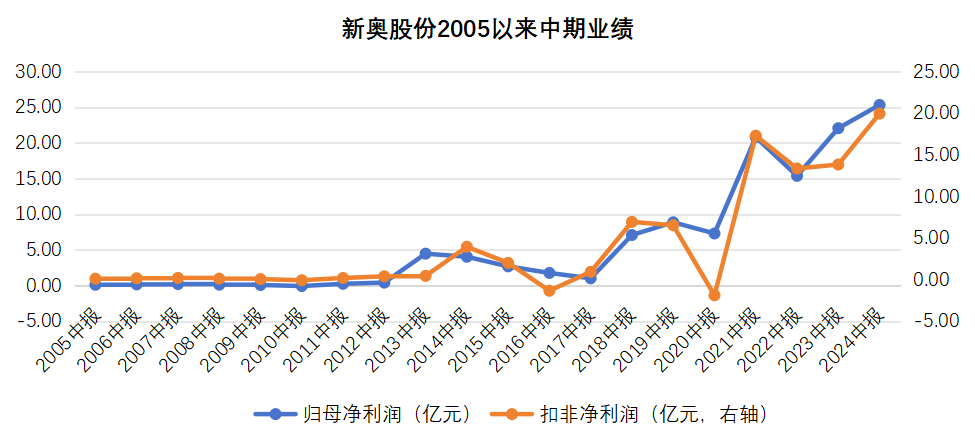 揭秘香港新奧歷史開(kāi)獎(jiǎng)記錄，2025年的輝煌篇章，香港新奧歷史開(kāi)獎(jiǎng)記錄揭秘，展望2025年輝煌篇章