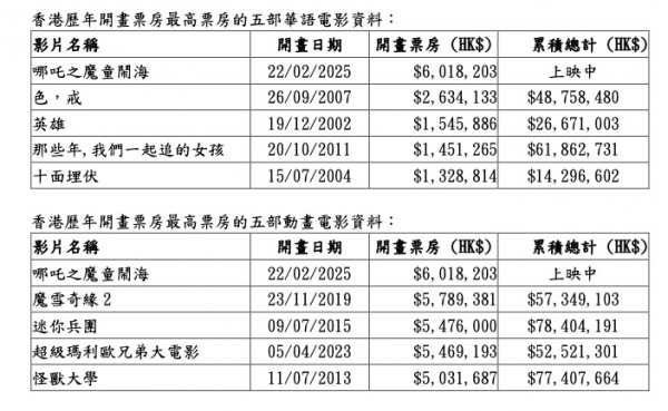 2025香港歷史開獎(jiǎng)記錄，香港歷史開獎(jiǎng)記錄回顧至2025年