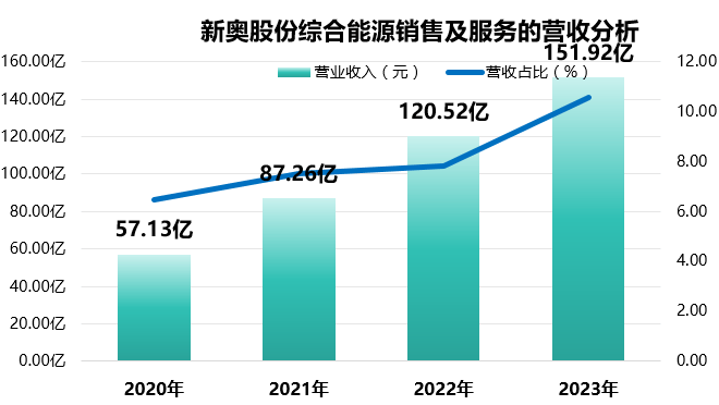 新奧門資料大全正版資料2025年免費下載