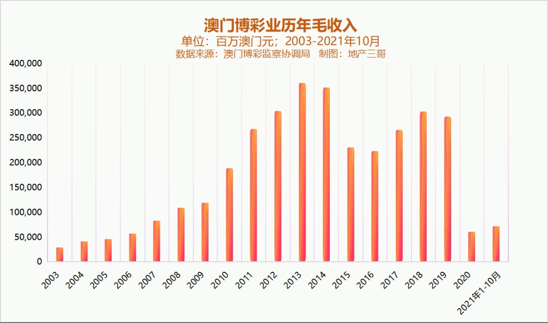 新澳門彩歷史開獎記錄走勢圖——探索彩種的過去與未來，澳門彩歷史開獎記錄走勢圖，揭秘過去與展望未來