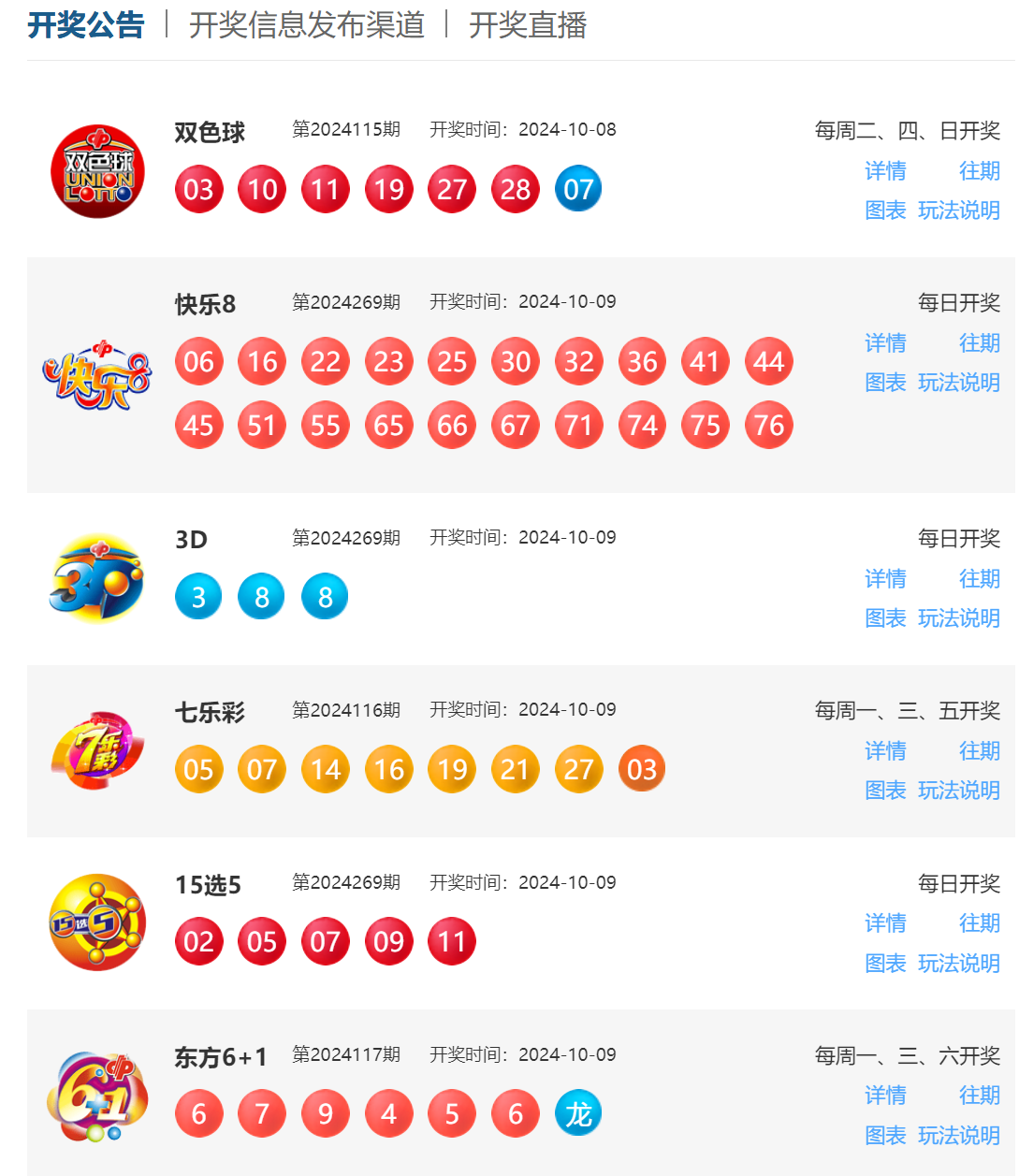 全面揭曉福利彩票開獎(jiǎng)結(jié)果，夢(mèng)想與希望交織的盛宴，福利彩票開獎(jiǎng)結(jié)果揭曉，夢(mèng)想與希望的交織盛宴