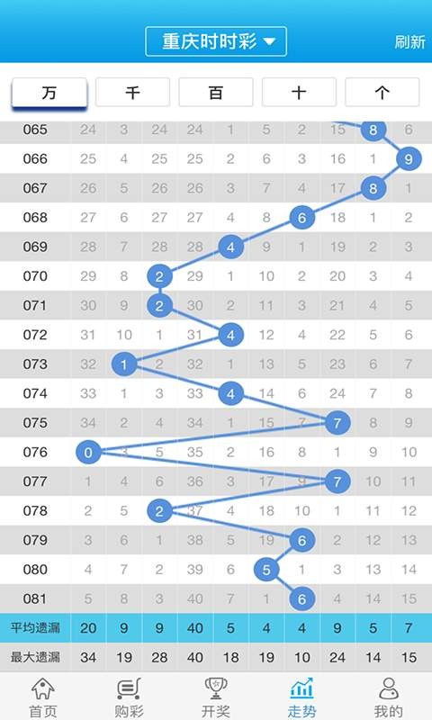 白小姐一肖一碼100準(zhǔn)確，白小姐一肖一碼，百分百準(zhǔn)確預(yù)測