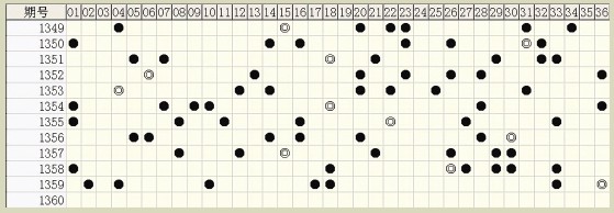 六肖中特期期準(zhǔn)100%軟件，六肖中特期精準(zhǔn)預(yù)測(cè)軟件，百分百準(zhǔn)確率
