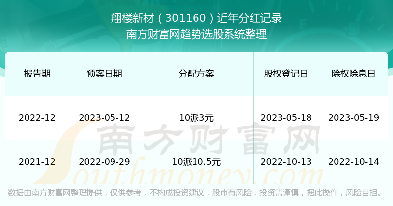新澳門開獎(jiǎng)結(jié)果2025 開獎(jiǎng)記錄詳解，澳門最新開獎(jiǎng)結(jié)果記錄與開獎(jiǎng)記錄詳解
