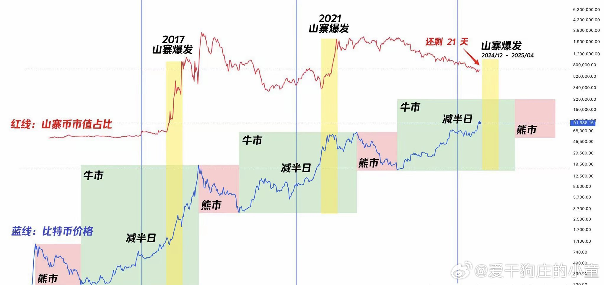 2025特大牛市即將爆發(fā)?，2025年特大牛市預(yù)測(cè)，市場(chǎng)繁榮即將來(lái)臨？