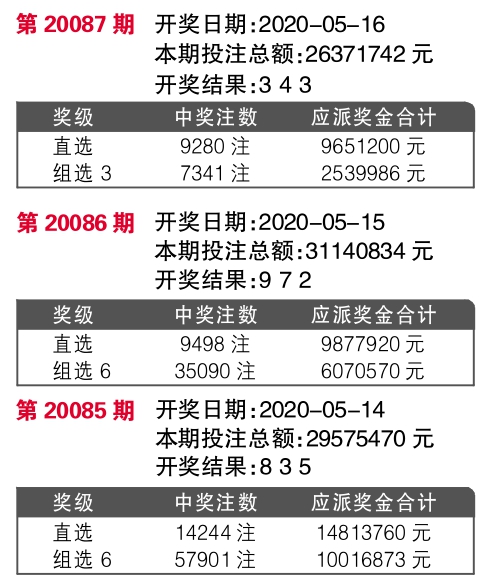 777777788888888最快開獎，7777777與8888888彩票開獎速遞