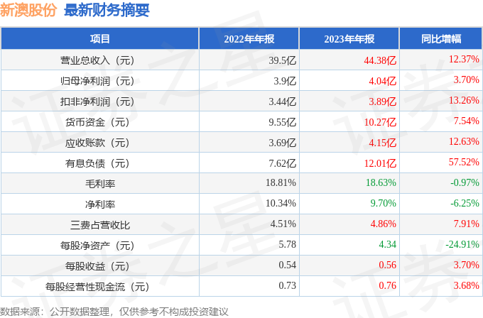 新澳2025年開獎記錄查詢表，新澳2025年開獎記錄查詢表概覽
