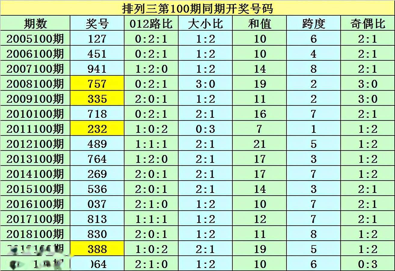 澳門一碼一碼精準(zhǔn)預(yù)測——揭秘彩票背后的秘密，澳門彩票預(yù)測揭秘，一碼精準(zhǔn)預(yù)測背后的秘密