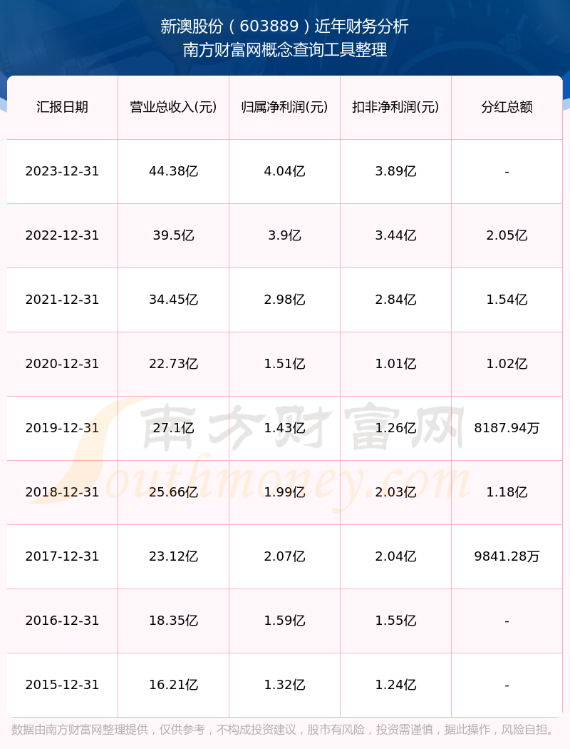 揭秘2025年新澳歷史開獎記錄查詢表，揭秘新澳歷史開獎記錄查詢表，2025年開獎記錄全解析