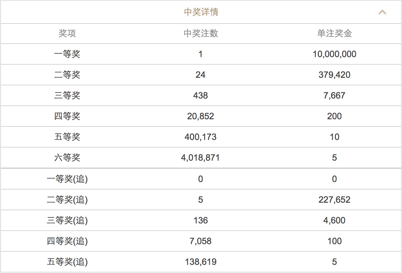 澳門六開彩開獎(jiǎng)結(jié)果開獎(jiǎng)記錄2025年，澳門六開彩開獎(jiǎng)結(jié)果記錄 2025年全記錄