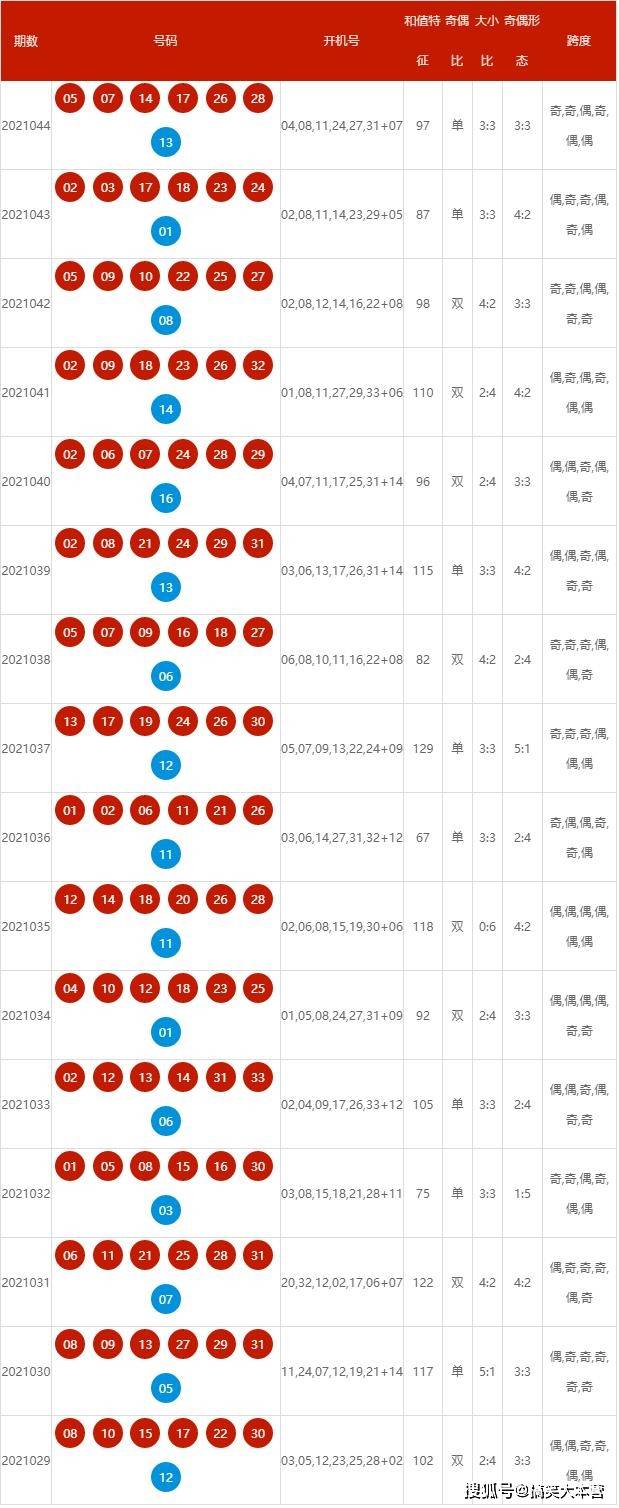 揭秘新澳2025年開獎(jiǎng)記錄查詢表，一網(wǎng)打盡彩票風(fēng)云，新澳2025年開獎(jiǎng)記錄查詢表全揭秘，彩票風(fēng)云一網(wǎng)打盡