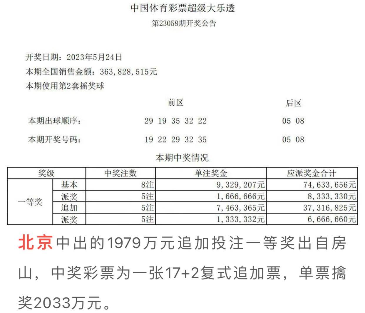 20250773d開獎結果，2025077期彩票開獎結果揭曉