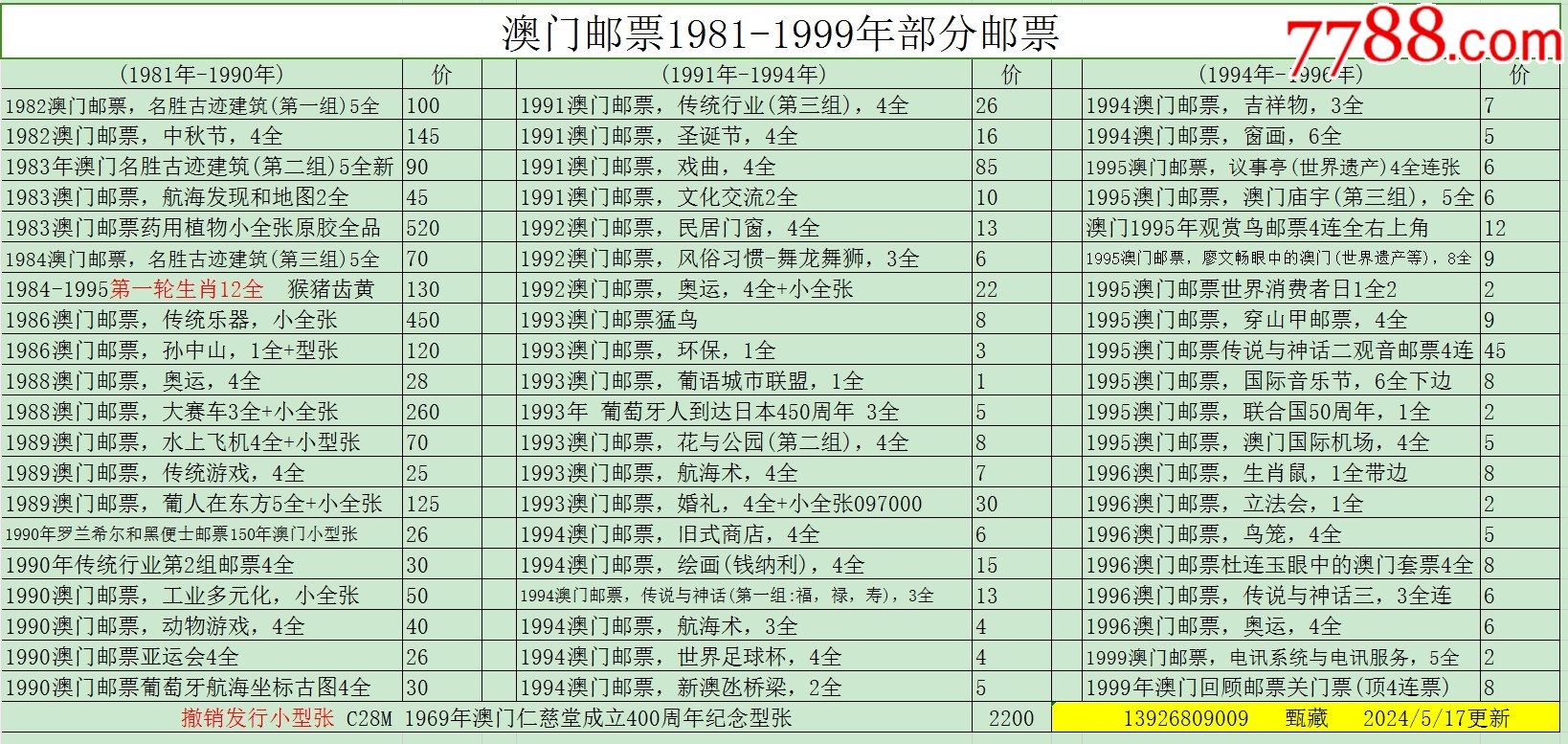 新澳門彩歷史開獎(jiǎng)記錄走勢(shì)圖表，澳門彩歷史開獎(jiǎng)記錄走勢(shì)圖表分析