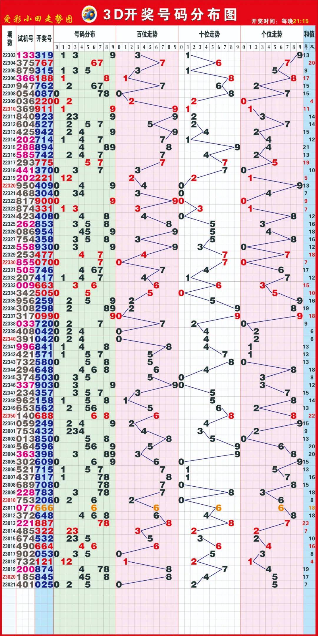 新澳天天開獎(jiǎng)資料大全最新54期129期開獎(jiǎng)結(jié)果，新澳開獎(jiǎng)資料最新回顧，開獎(jiǎng)結(jié)果至第129期匯總