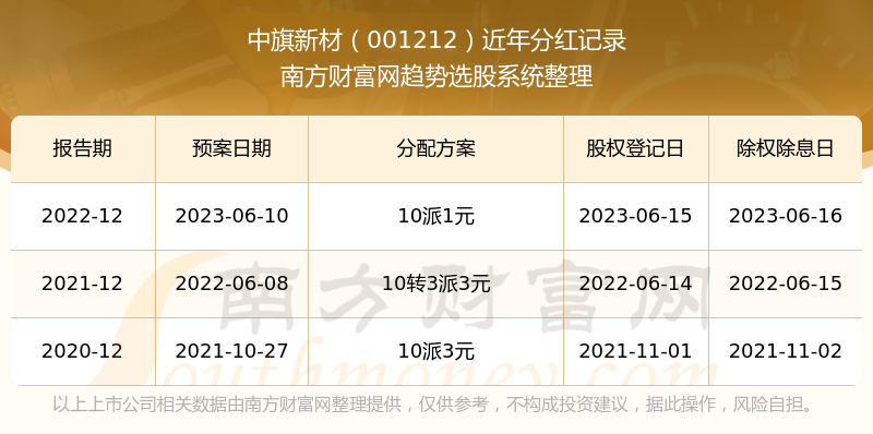 新澳門彩歷史開獎記錄走勢圖表，澳門彩歷史開獎記錄走勢圖表分析