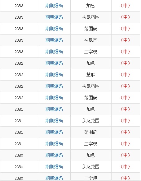 澳門三期內(nèi)必中一期3碼，澳門三期內(nèi)必中一期精準(zhǔn)三碼預(yù)測