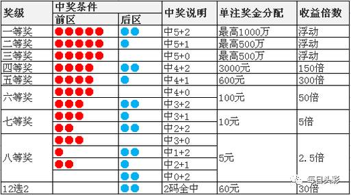 澳門天天二四六日開獎結(jié)果分析與解讀，澳門天天二四六日開獎結(jié)果深度解讀與分析