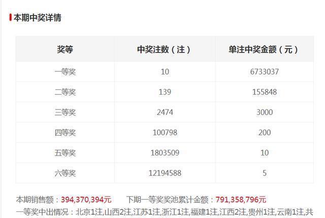 2025香港6合開(kāi)獎(jiǎng)結(jié)果 開(kāi)獎(jiǎng)記錄，香港六合彩開(kāi)獎(jiǎng)結(jié)果及歷史記錄（2025年）