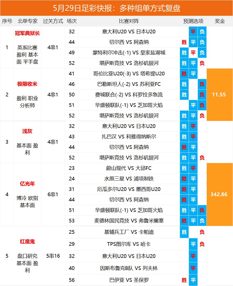 揭秘2025澳彩開(kāi)獎(jiǎng)記錄查詢表奧，揭秘2025澳彩開(kāi)獎(jiǎng)記錄查詢表，奧彩開(kāi)獎(jiǎng)全解析