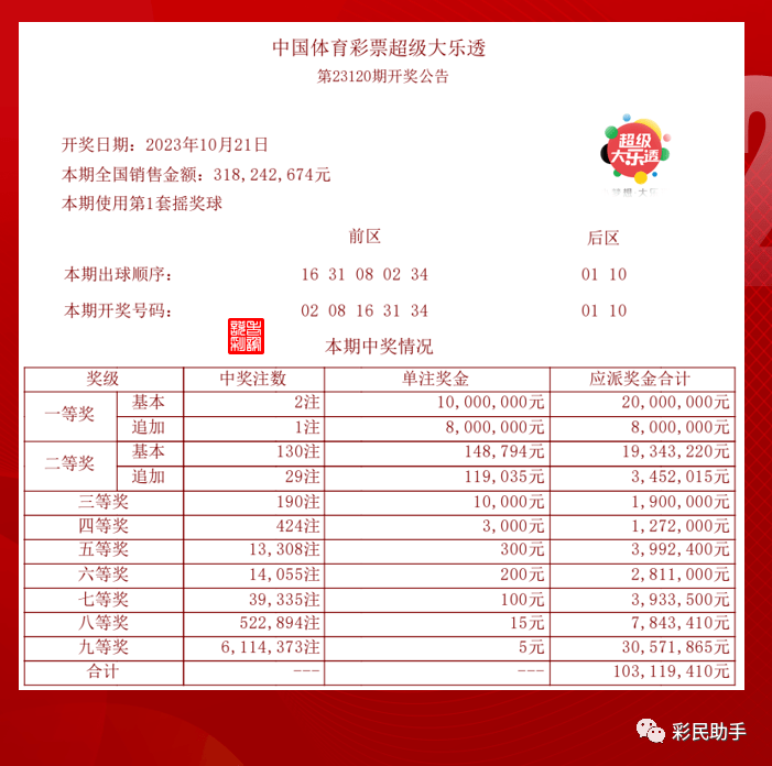 2025今晚新澳開獎號碼直播，2025今晚新澳開獎號碼直播現(xiàn)場
