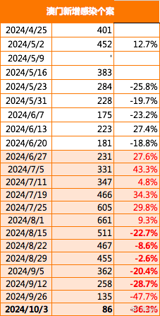 探索未來，2025新澳門正版免費資本車297的獨特魅力，探索未來，揭秘澳門正版免費資本車297的獨特魅力 2025展望
