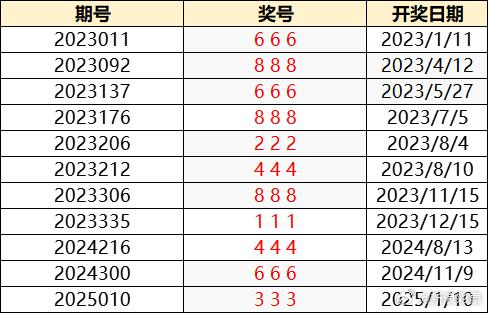 今晚澳門碼開獎(jiǎng)記錄大揭秘，澳門今晚開獎(jiǎng)記錄大揭秘