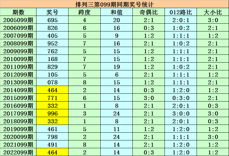 澳門一碼一碼100準(zhǔn)確 官方，澳門一碼精準(zhǔn)預(yù)測(cè)，官方發(fā)布100%準(zhǔn)確數(shù)據(jù)