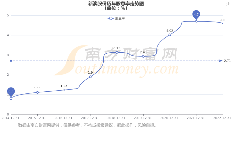 新澳2025資料深度解析，新澳2025資料深度解讀報(bào)告