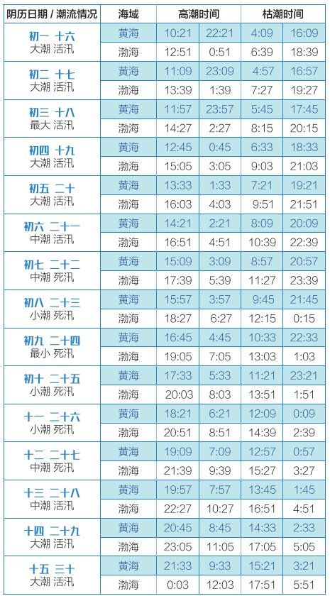 新澳2025最新開獎資料查詢表解析，新澳2025開獎資料查詢表解析及中獎預測指南