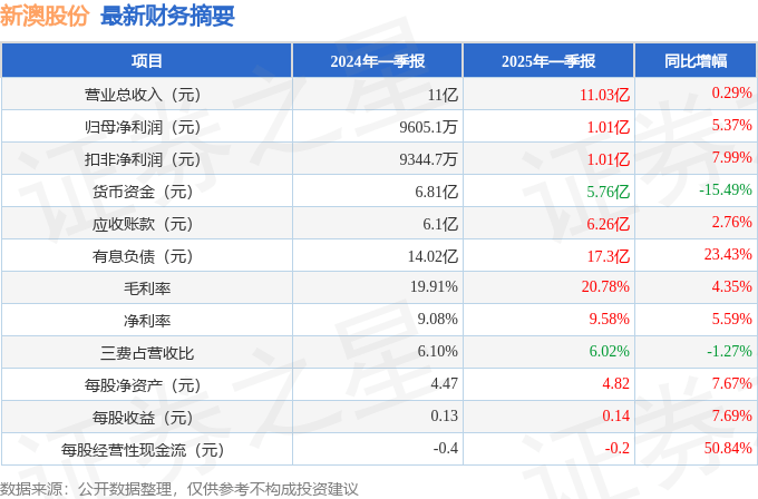 『揭秘2025新澳精準(zhǔn)資料大全，深度解讀與概述』，揭秘2025新澳精準(zhǔn)資料大全，深度解讀與全面概述