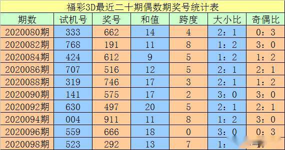 澳門一碼一碼100準(zhǔn)確 官方，澳門一碼精準(zhǔn)預(yù)測(cè)，官方發(fā)布100%準(zhǔn)確數(shù)據(jù)